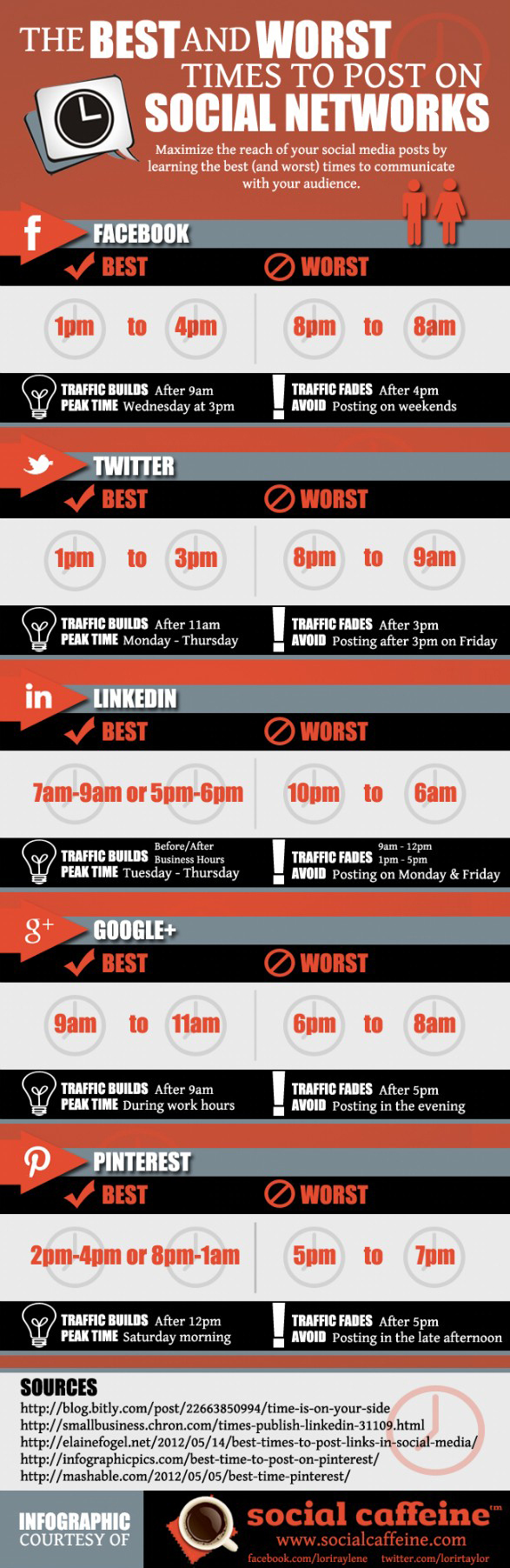 Best Times To Post Social Media Updates