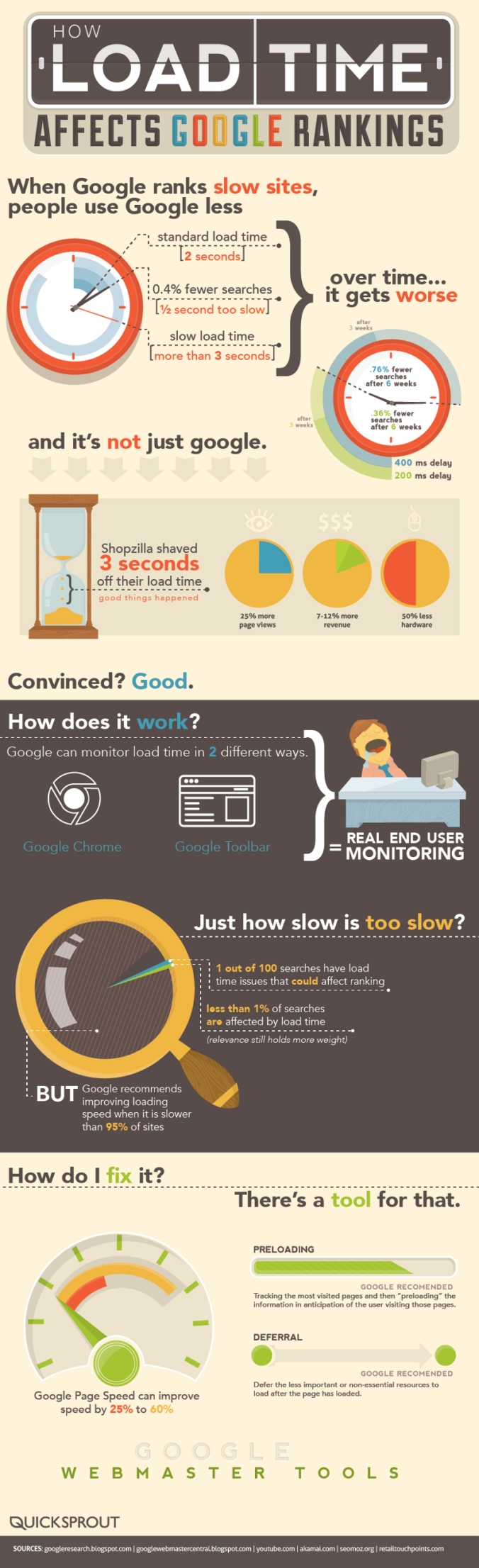 How load time can effect google rankings